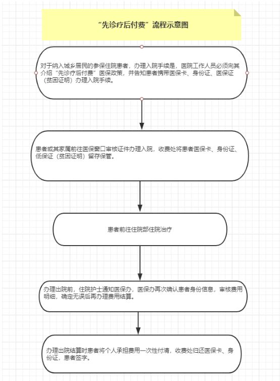 兰州中医白癜风医院开通省内、跨省医保异地就医联网结算